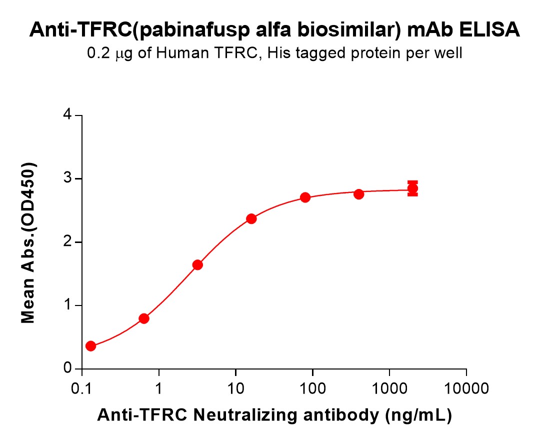 bme100138-tfrc-elisa1.jpg