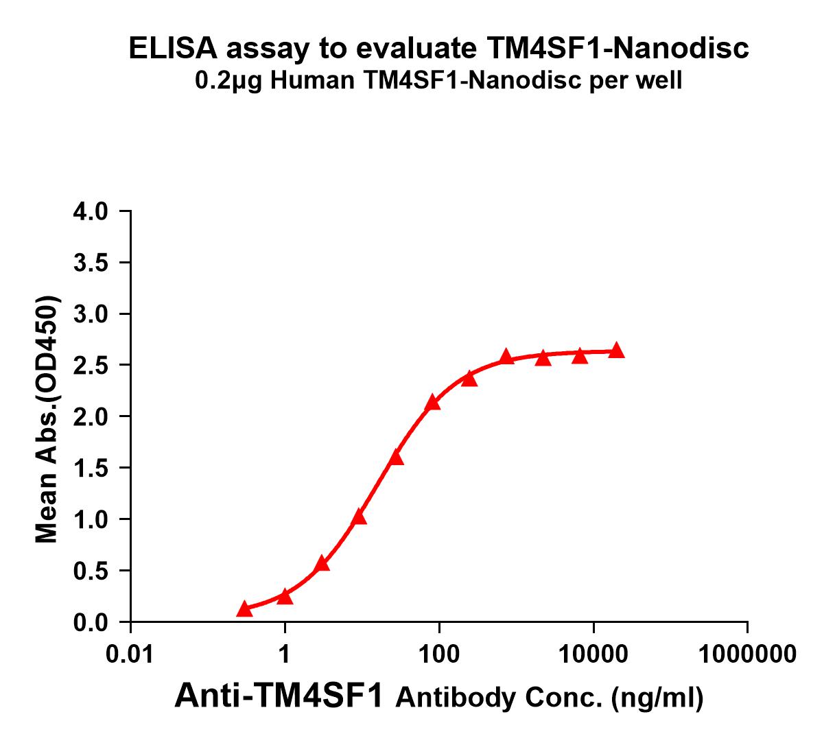 bme100159-tm4sf1-elisa2.jpg