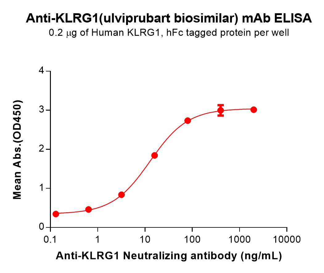 bme100162-klrg1-elisa1.jpg