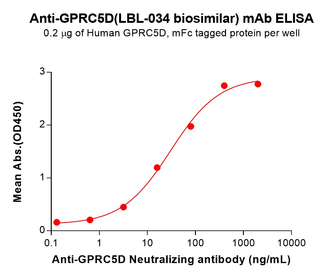 bme100193-gprc5d-elisa1.jpg