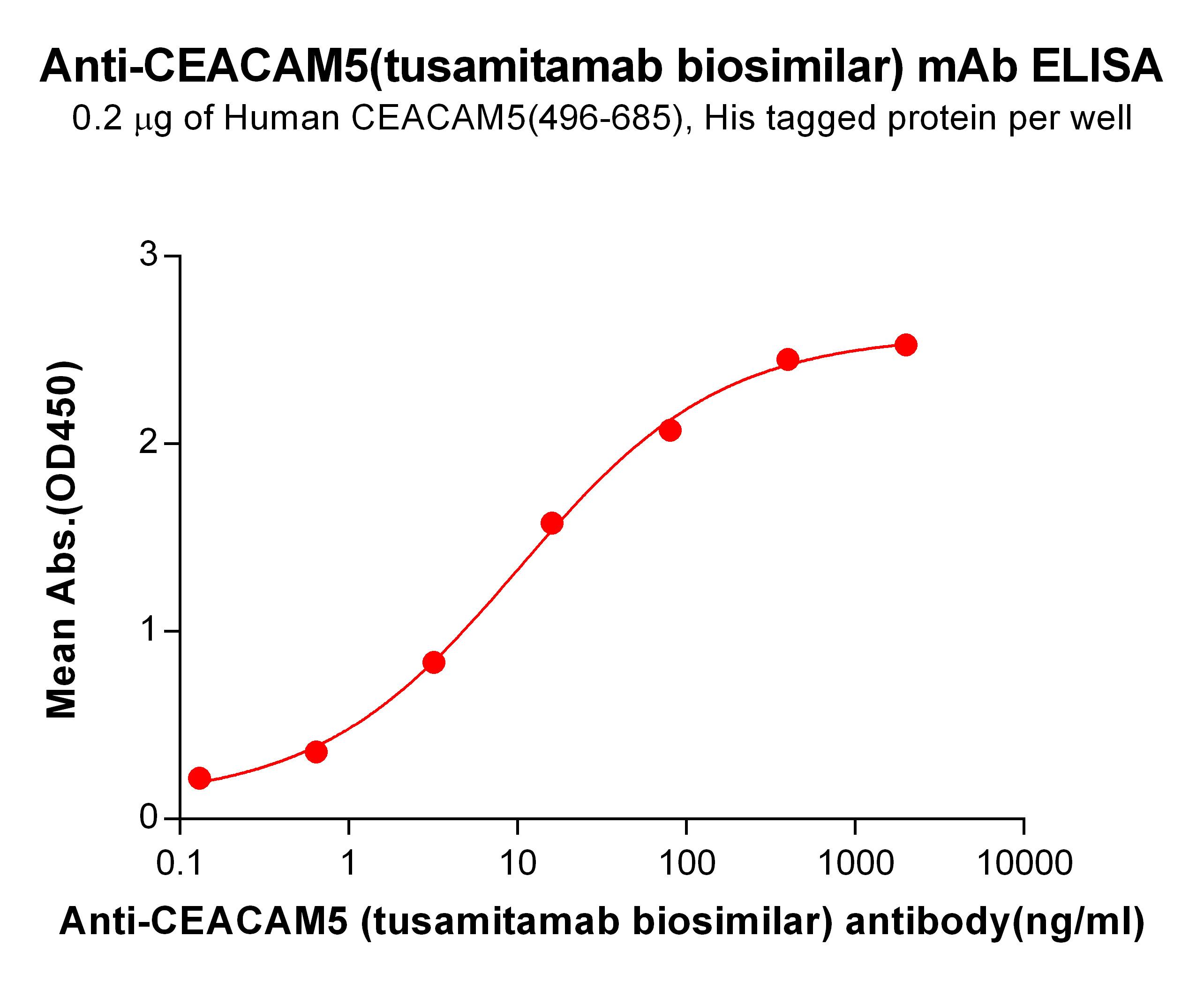 bme100195-ceacam5-elisa2.jpg