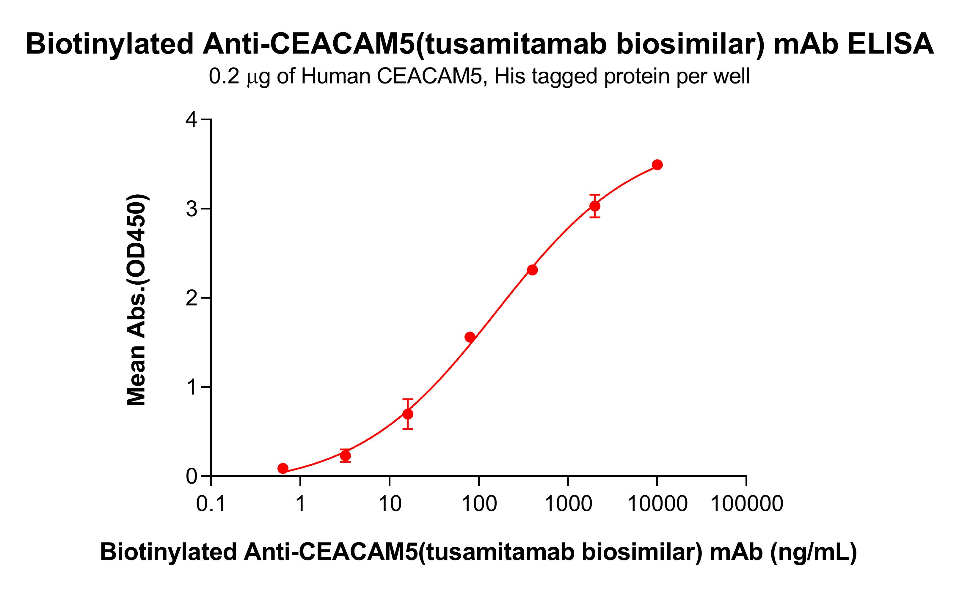 bme100195b-ceacam5-elisa1.jpg