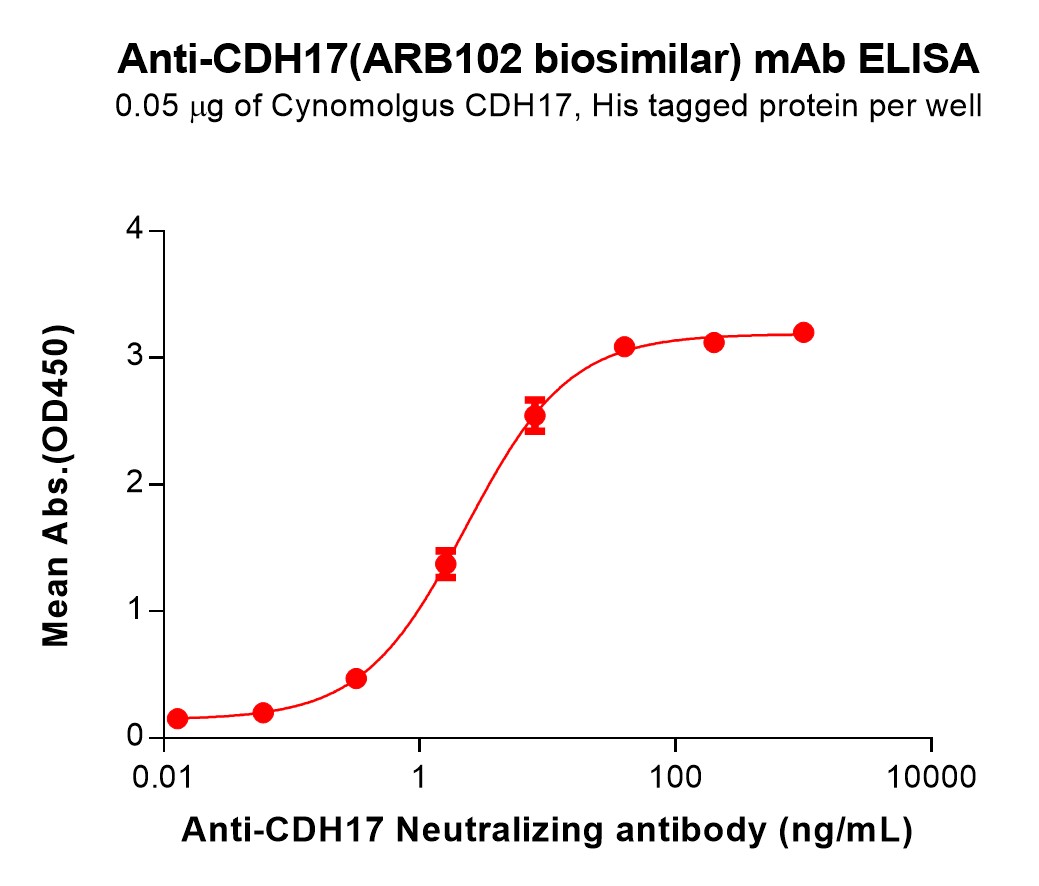 bme100198-cdh17-elisa2.jpg