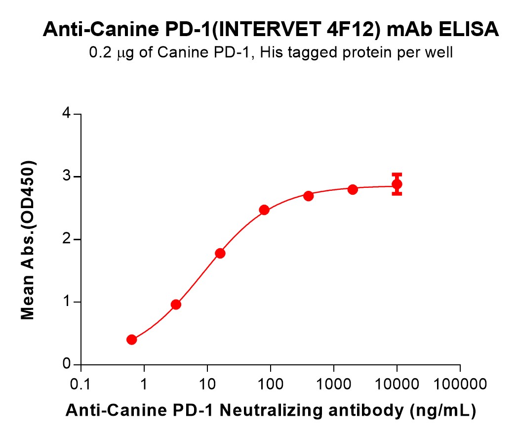 bme100202-pd-1-elisa1.jpg