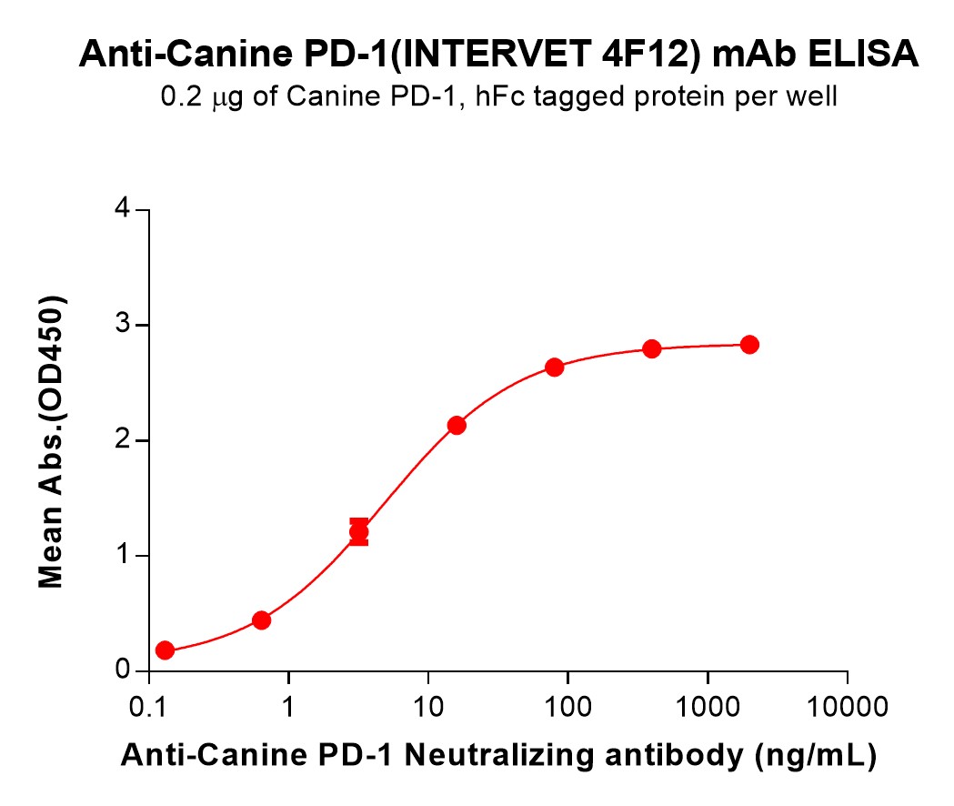 bme100202-pd-1-elisa2.jpg