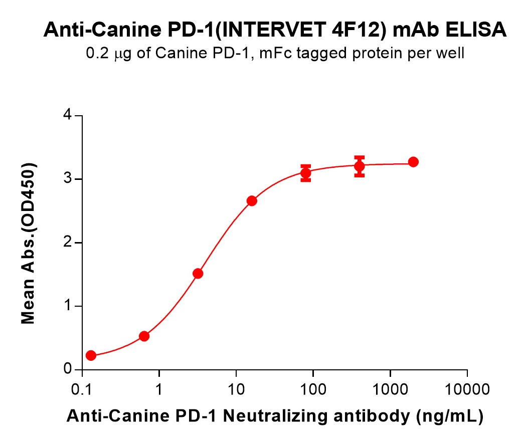 bme100202-pd-1-elisa3.jpg