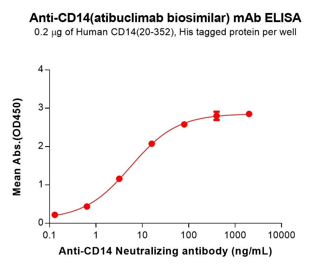 bme100205-cd14-elisa1.jpg