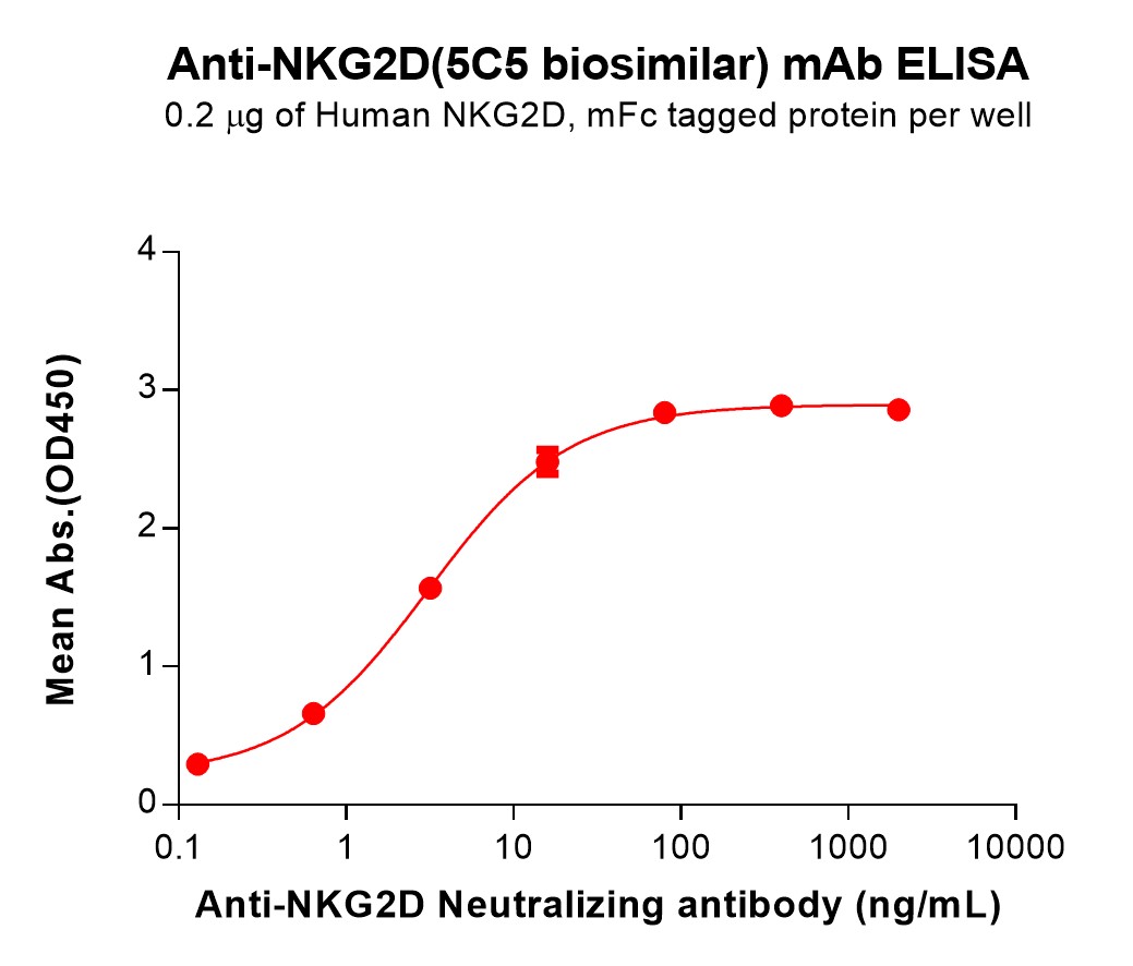 bme100207-nkg2d-elisa1.jpg