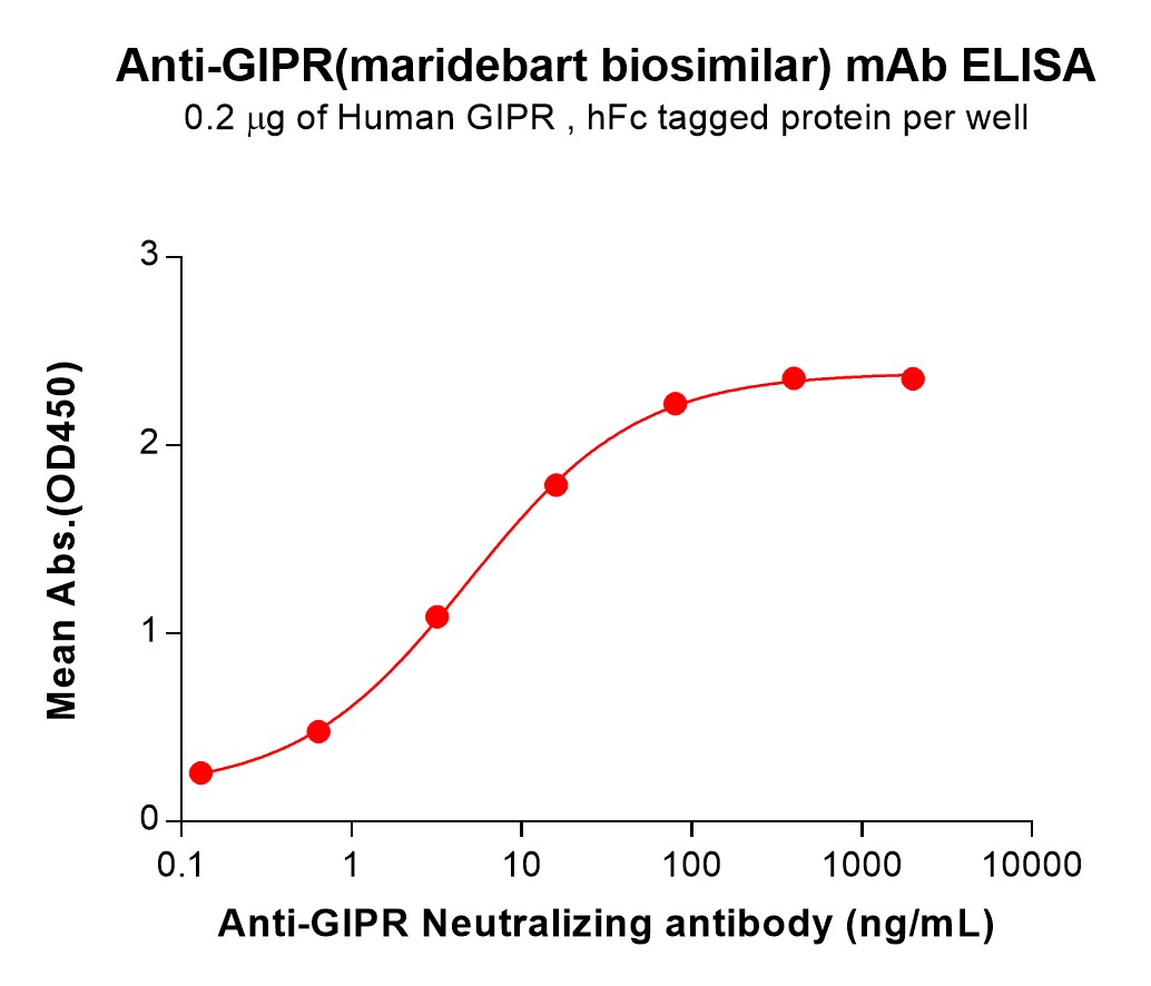 bme100209-gipr-elisa1.jpg