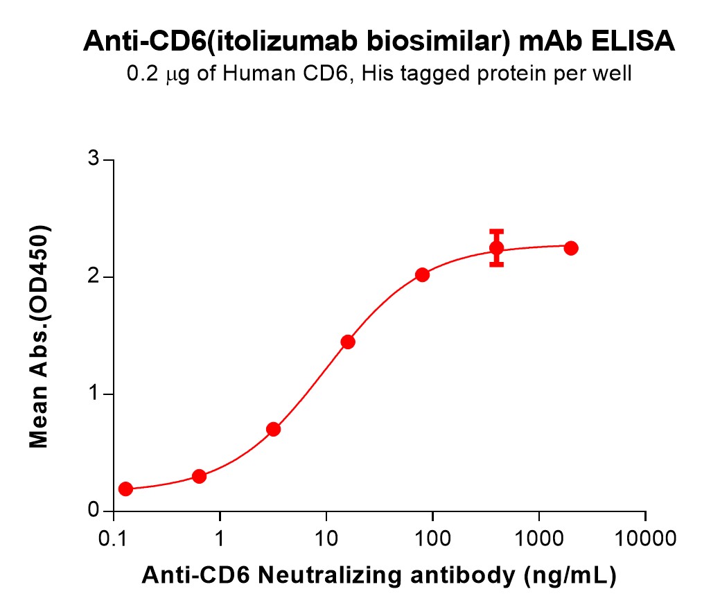 bme100214-cd6-elisa1.jpg