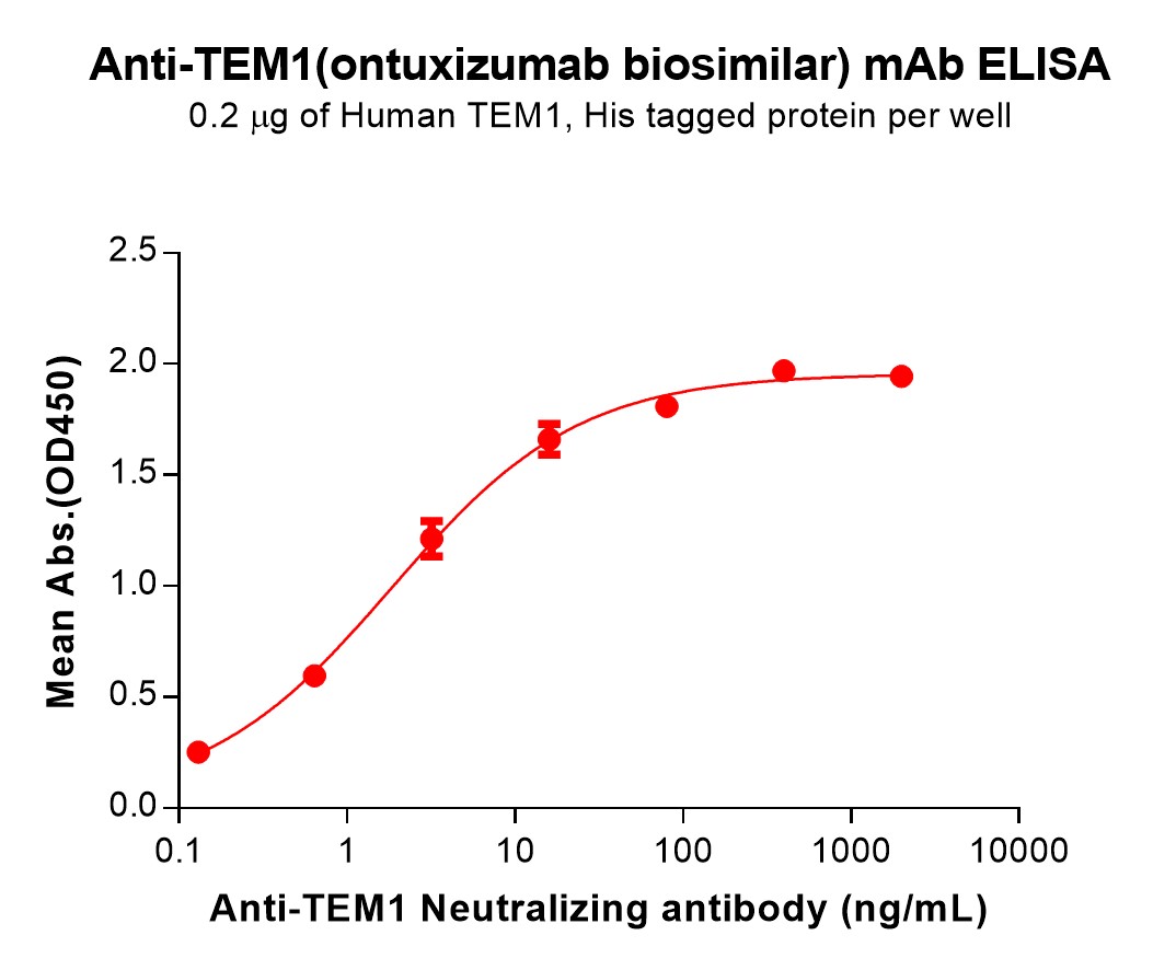 bme100216-tem1-elisa1.jpg