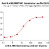 Elisa-bme100224 ly6e elisa1