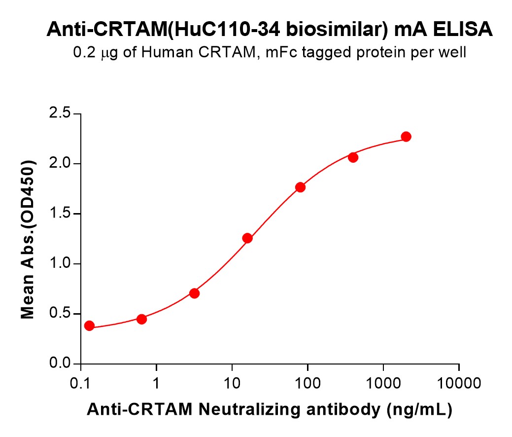 bme100227-crtam-elisa1.jpg