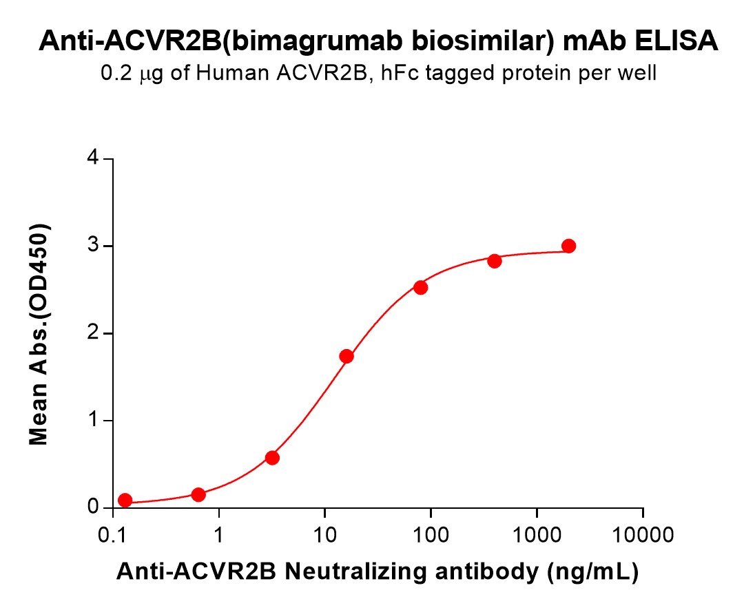 bme100228-acvr2b-elisa1.jpg