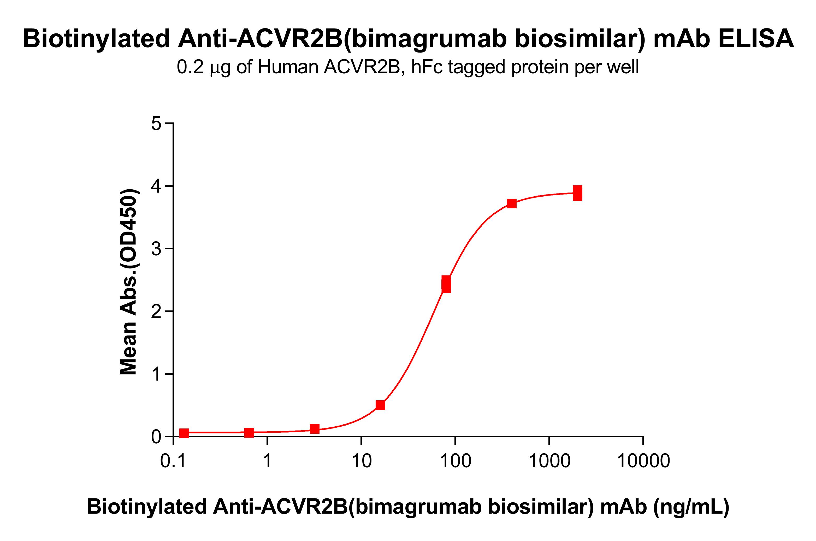 bme100228b-acvr2b-elisa1.jpg
