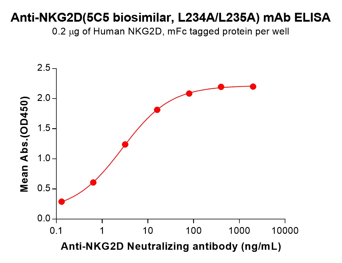 bme100229-nkg2d-elisa1.jpg