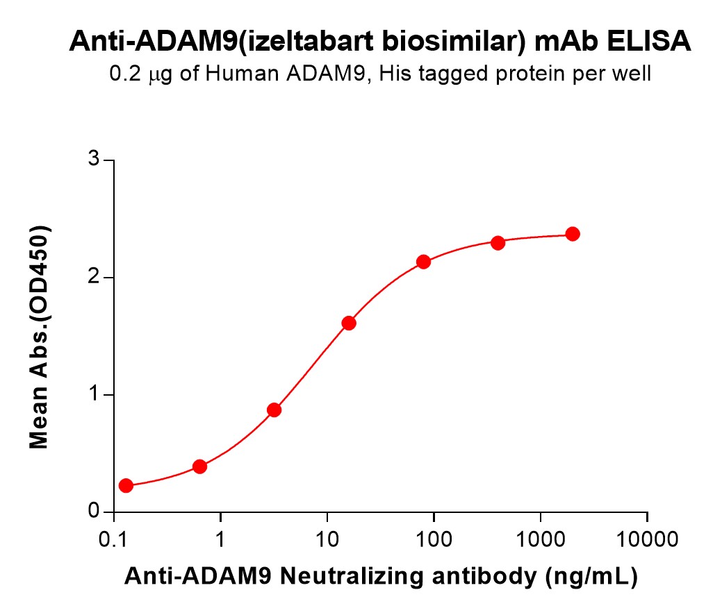 bme100230-adam9-elisa1.jpg