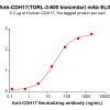 Elisa-bme100233 cdh17 elisa1