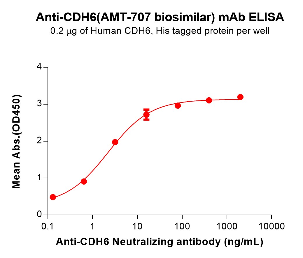 bme100234-cdh6-elisa1.jpg