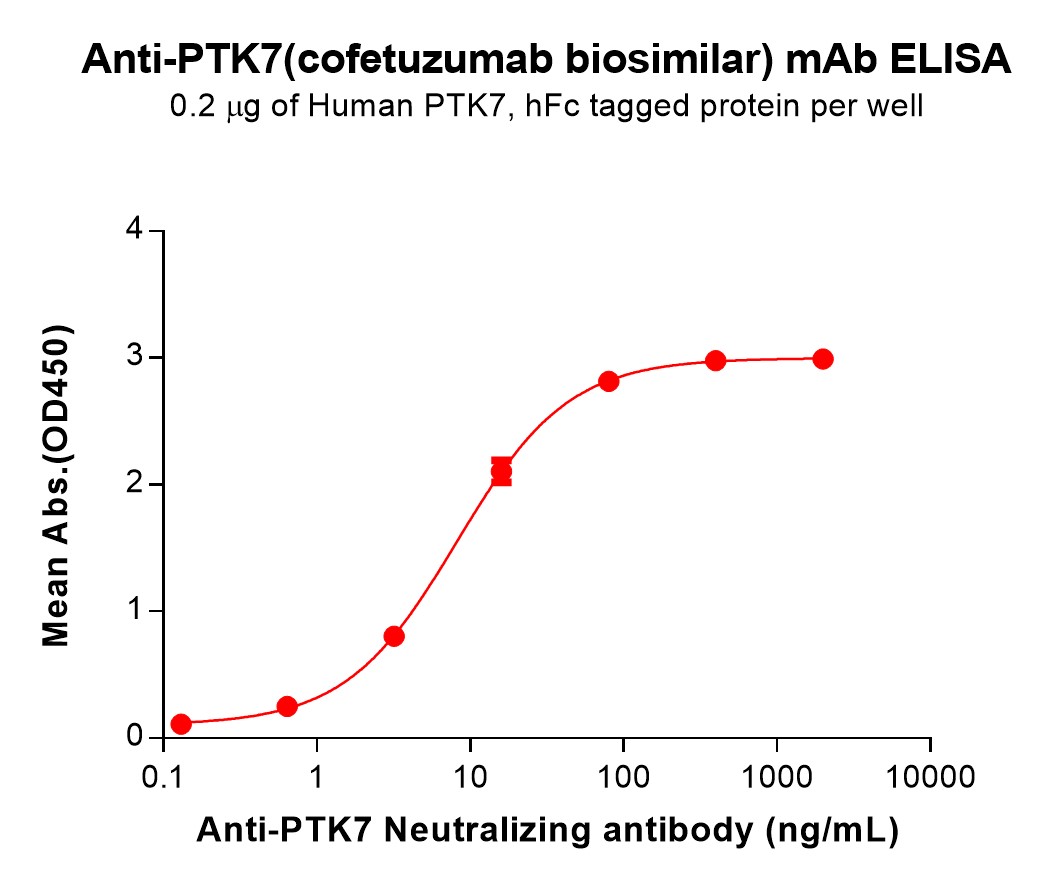 bme100236-ptk7-elisa1.jpg