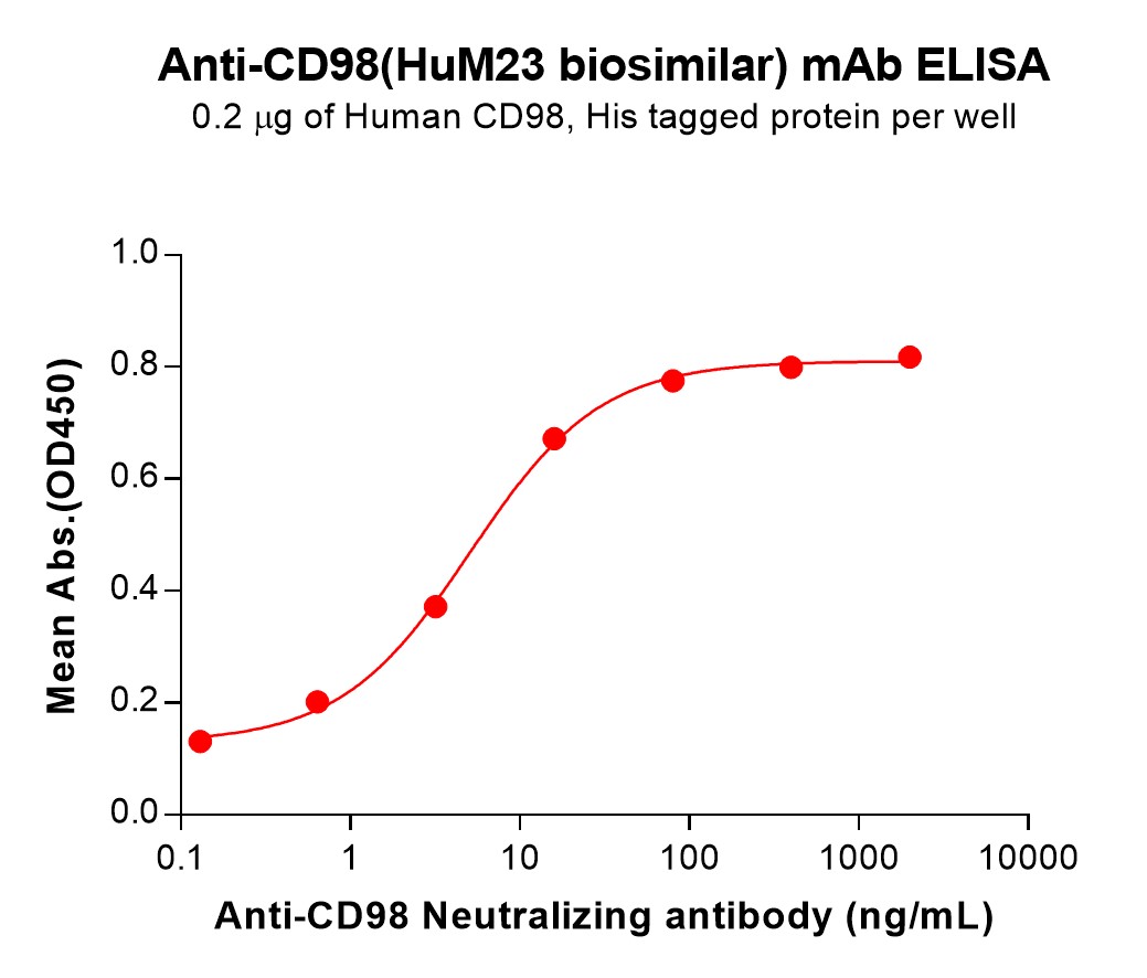 bme100238-cd98-elisa1.jpg