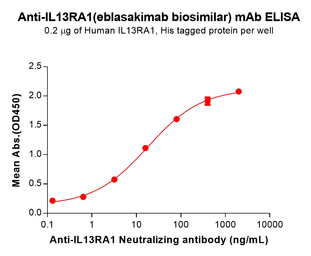 bme100240-il13ra1-elisa1.jpg