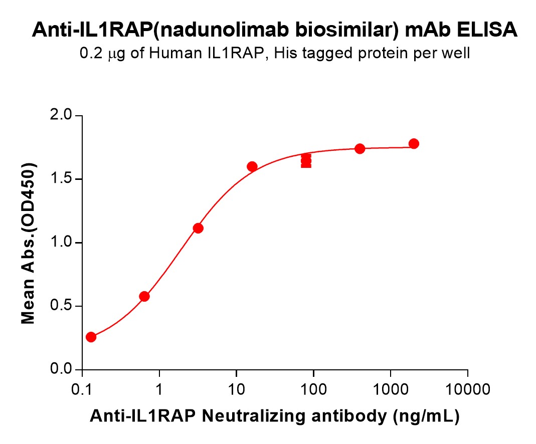 bme100241-il1rap-elisa1.jpg