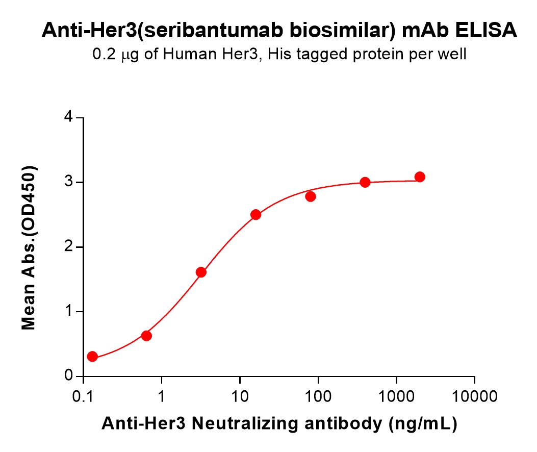 bme100244-her3-elisa1.jpg