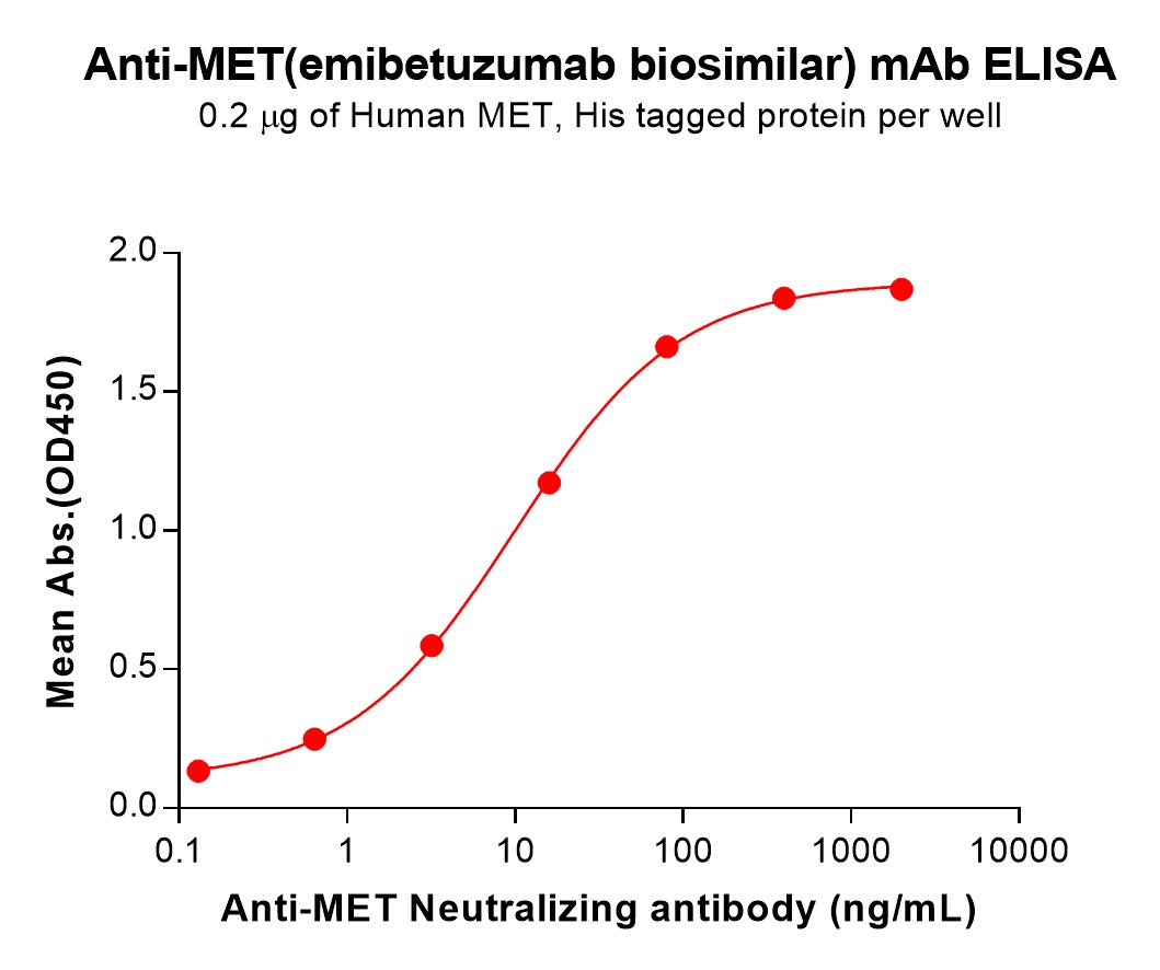 bme100245-met-elisa1.jpg