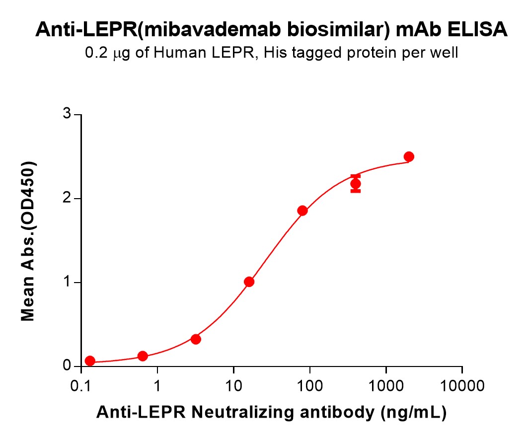 bme100246-lepr-elisa1.jpg