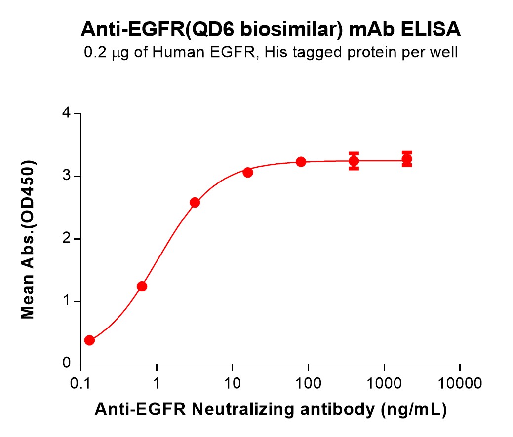 bme100250-egfr-elisa1.jpg