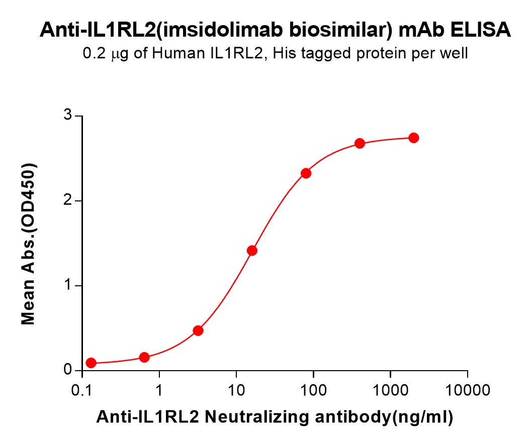 bme100251-il1rl2-elisa1.jpg