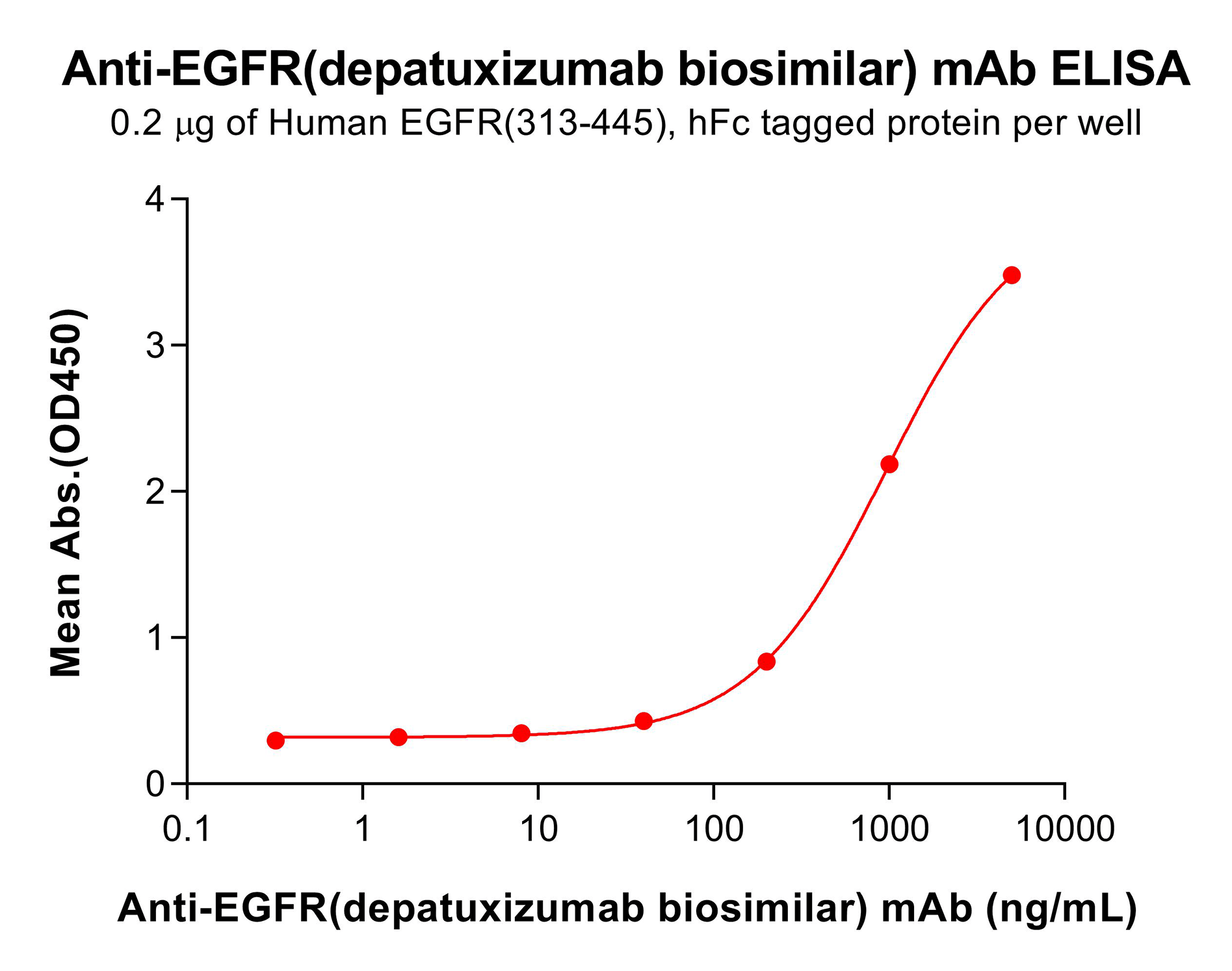 bme100252-egfr-elisa2.png