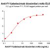 Elisa-bme100255 f11 elisa1