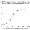 Elisa-bme100259 cx3cl1 elisa1