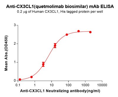 Elisa-bme100259 cx3cl1 elisa1