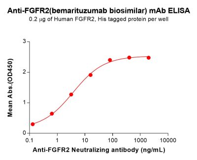 Elisa-bme100260 fgfr2 elisa1