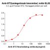 Elisa-bme100263 st2 elisa1