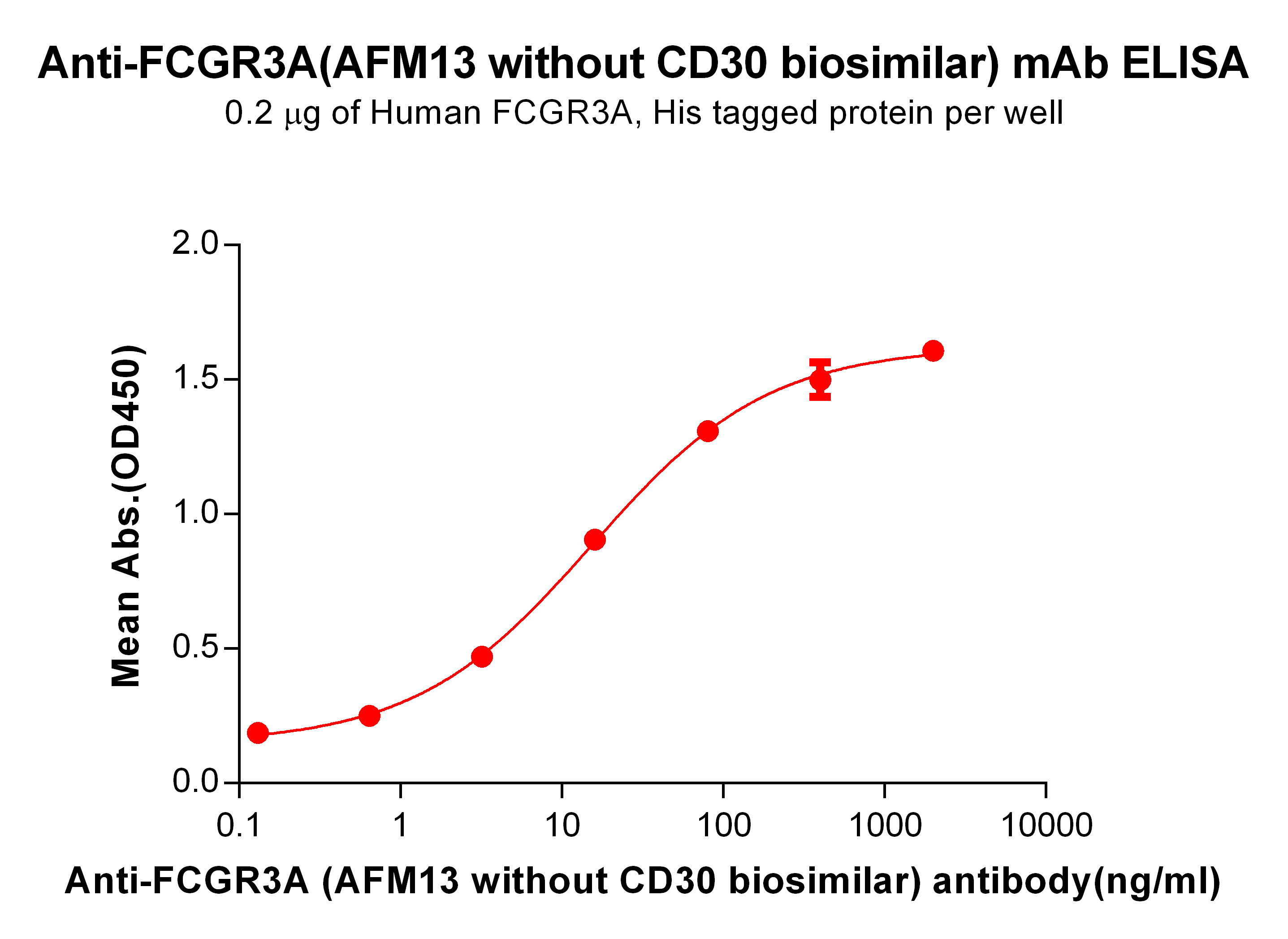 bme100267-fcgr3a-elisa1.jpg