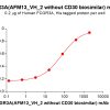 Elisa-bme100270 fcgr3a elisa1