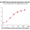 Elisa-bme100274 light elisa1