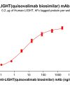 Elisa-bme100274 light elisa1