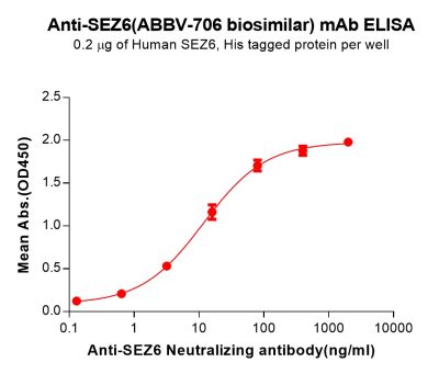 Elisa-bme100275 sez6 elisa1