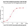 Elisa-bme100276 taci elisa1