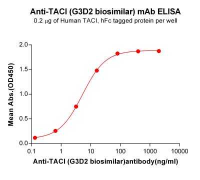 Elisa-bme100276 taci elisa1