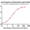Elisa-bme100277 nk1r elisa1