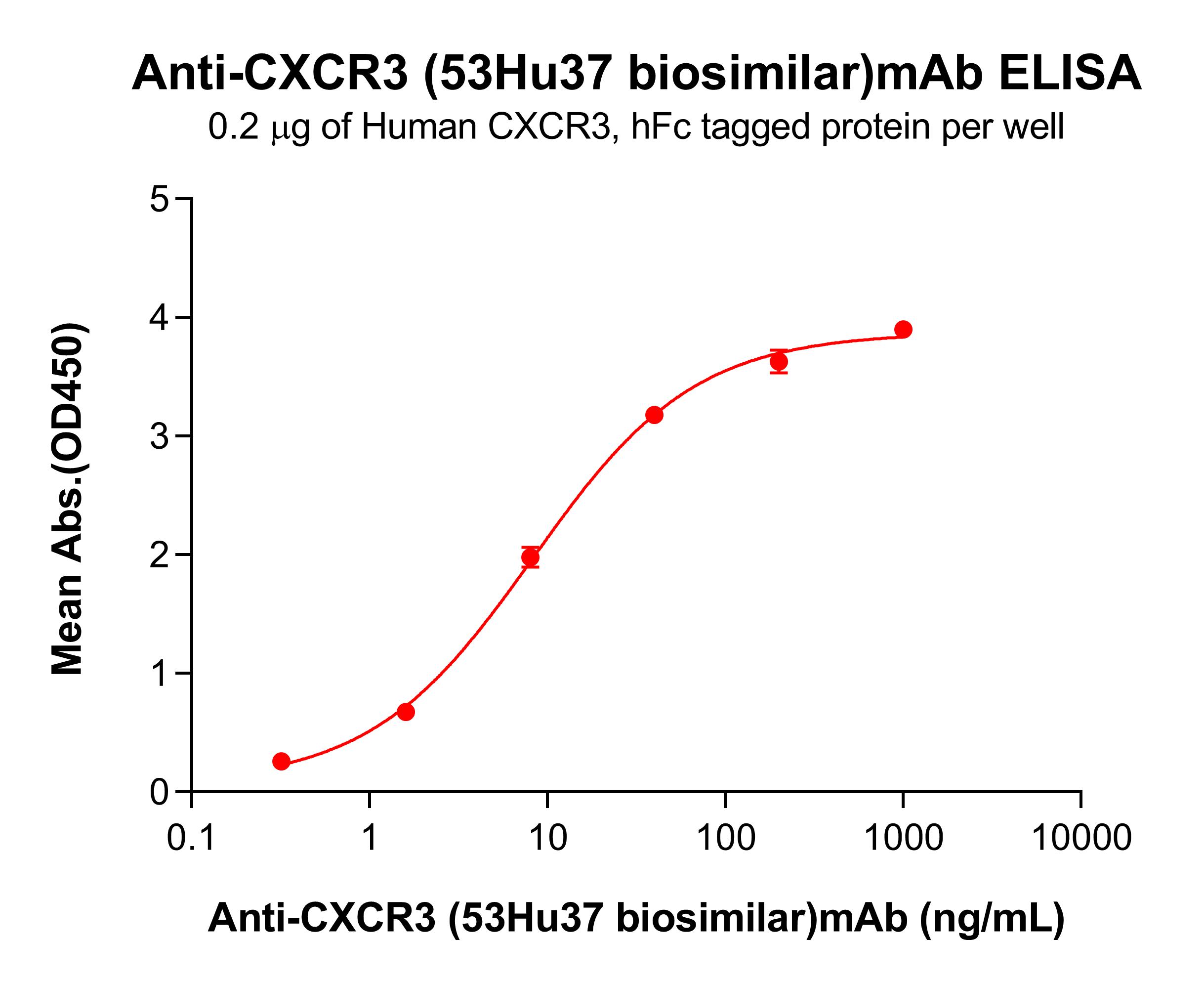 bme100283-cxcr3-elisa1.jpg
