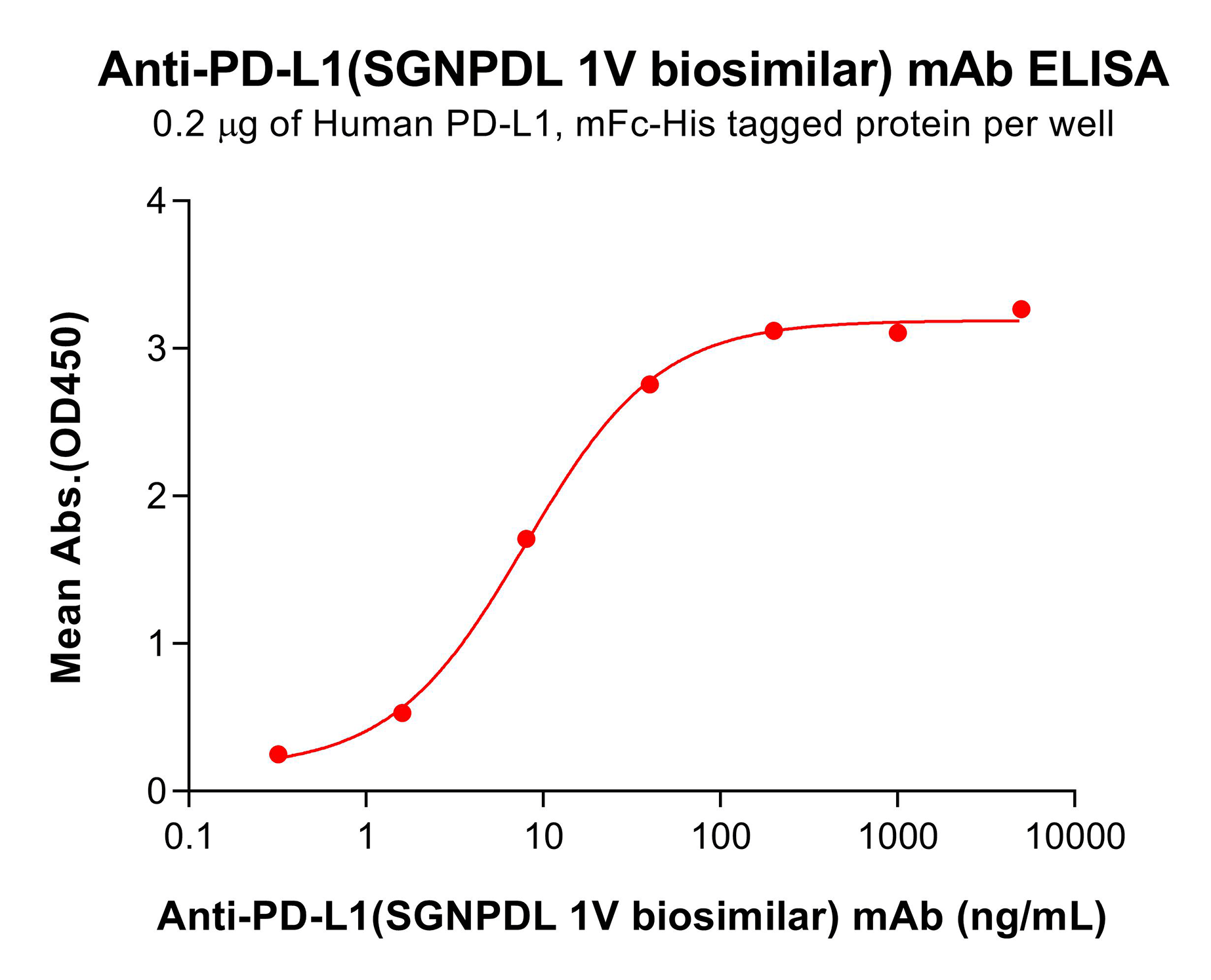 bme100287-pd-l1-elisa1.png