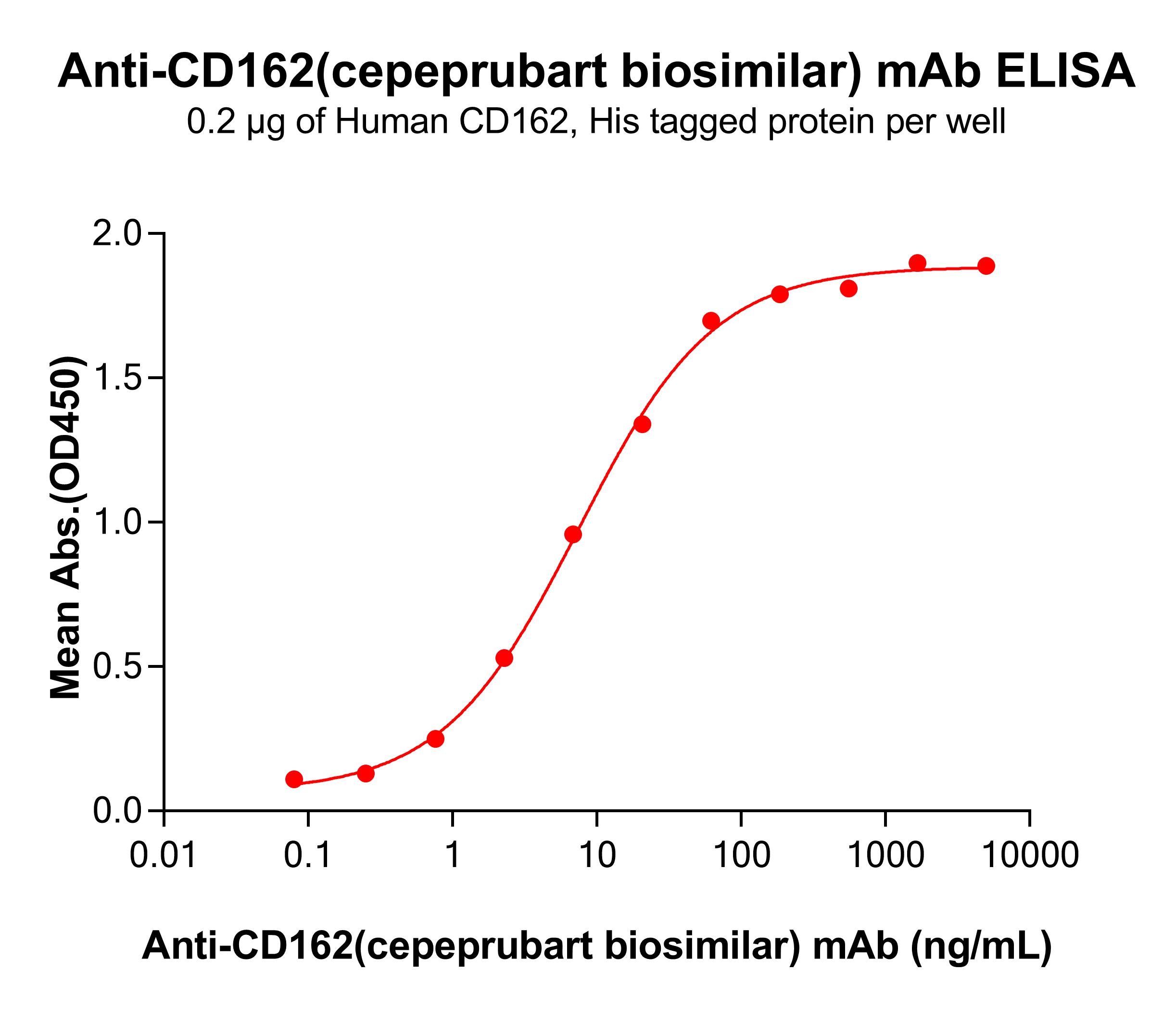 bme100452-cd162-elisa1.jpg