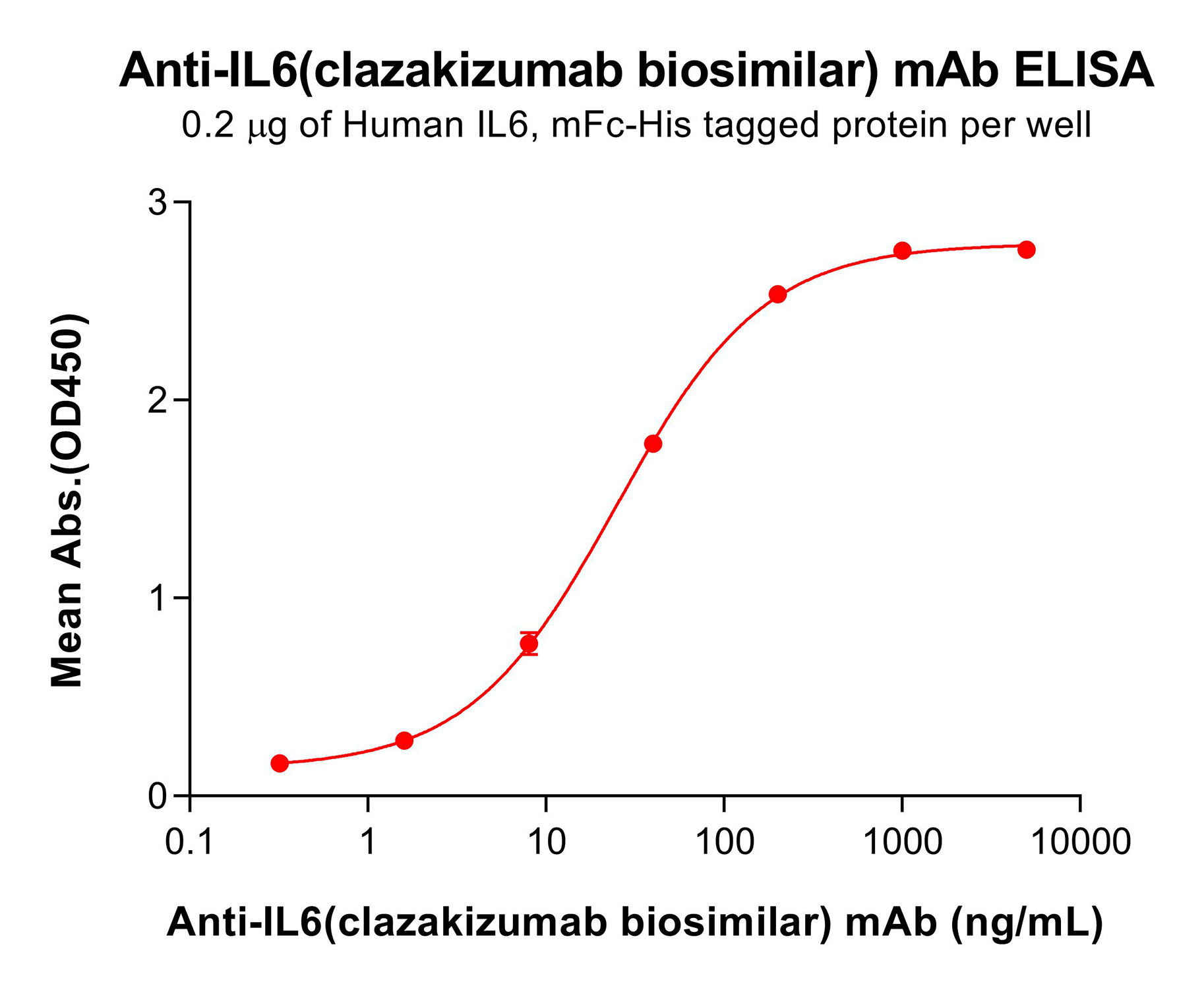 bme100456-il6-elisa1.png
